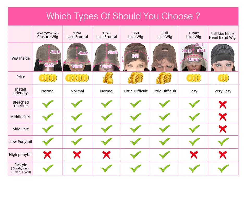 250% 360 Full Lace 13x6 HD Lace Frontal Wig for Women 13x4 Frant Silky Straight Remy Human Hair Dark Black Glueless Pre Plucked