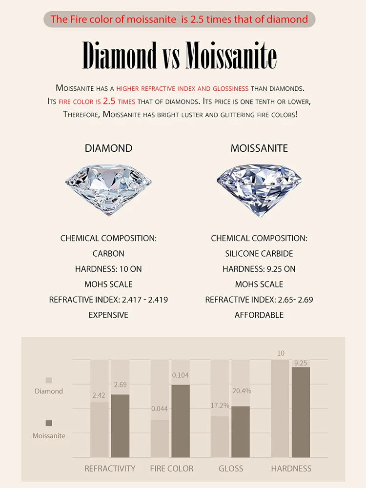 BAMOER D Color VVS1 EX Moissanite Flower Ring 1ct Round Moissanite Diamond Solitaire Engagement 925 Sterling Silver Rings For Wo