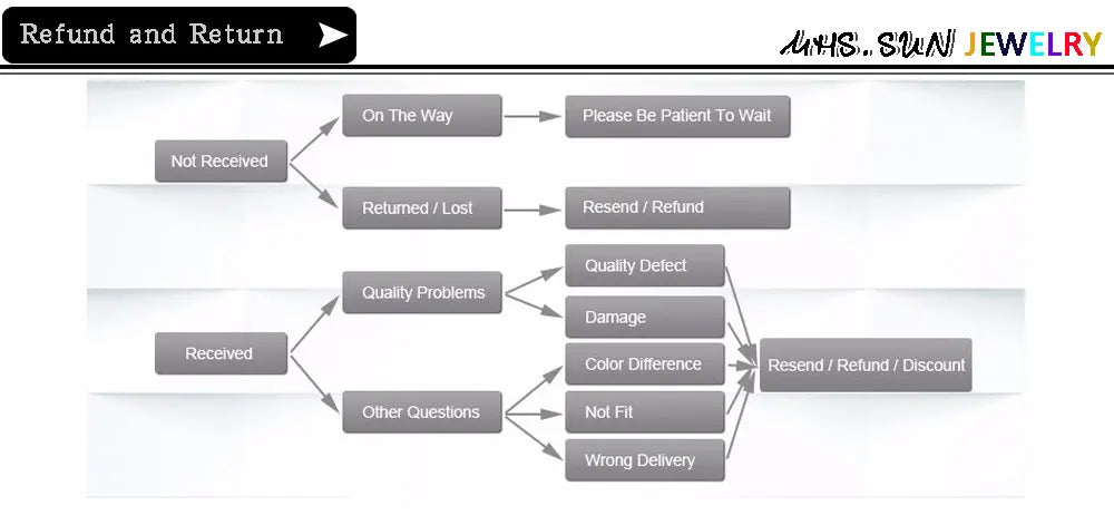 MHS.SUN Starfish Shell Initial Necklace Waterproof 18K Gold Plated Stainless Steel Charm Necklaces Surfer Girl Summer Beach Gift